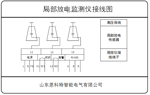 局部放电在线检测主机(图2) 局部放电在线检测主机(图2)