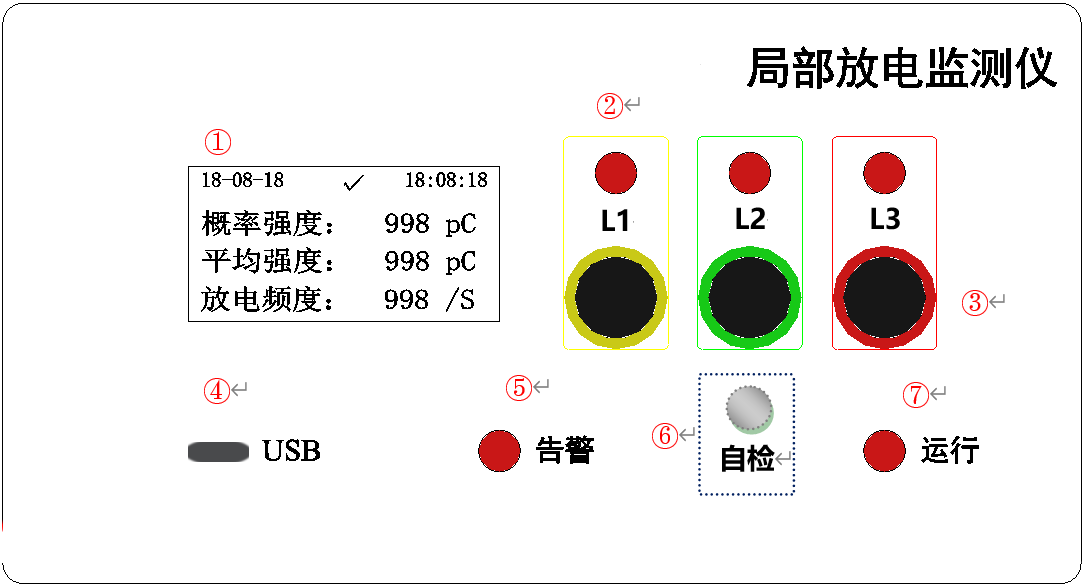 局部放电在线检测主机(图1) 局部放电在线检测主机(图1)