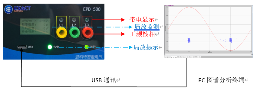 局部放电在线检测主机(图3) 局部放电在线检测主机(图3)