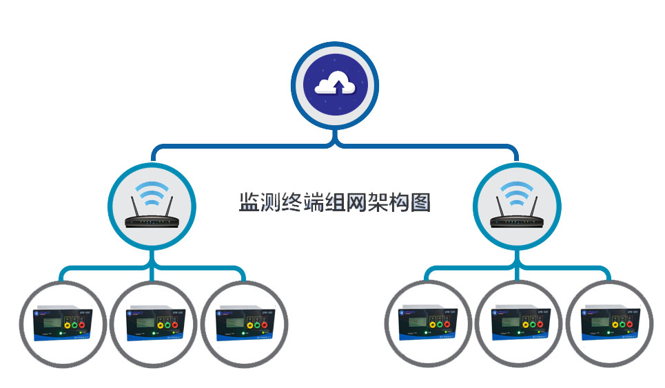 局部放电在线检测主机(图17) 局部放电在线检测主机(图17)