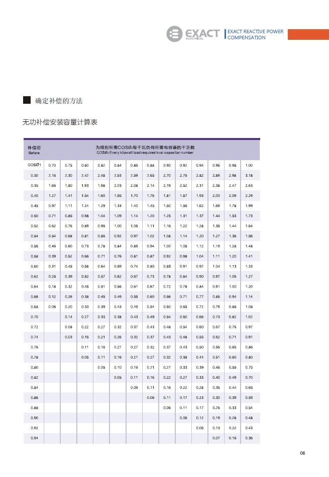 电能质量优化(图5)