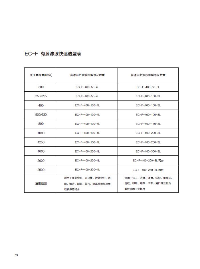 电能质量优化(图32)