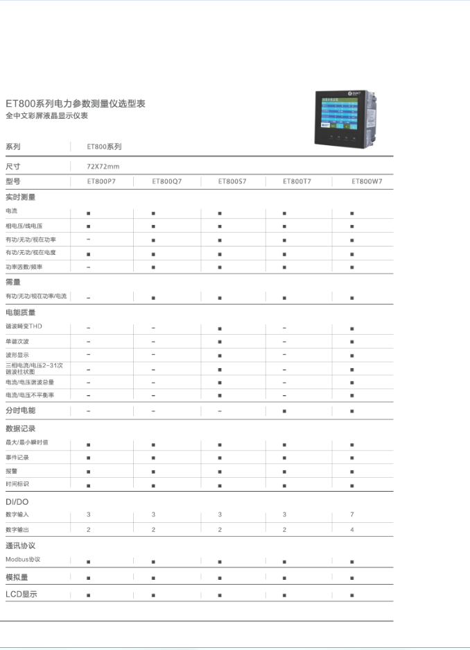 电力参数测量仪(图2)