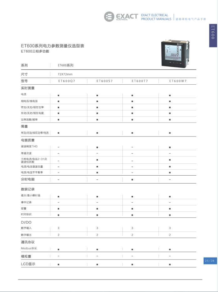 电力参数测量仪(图21)