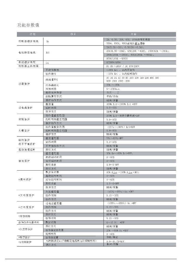 电力参数测量仪(图36)