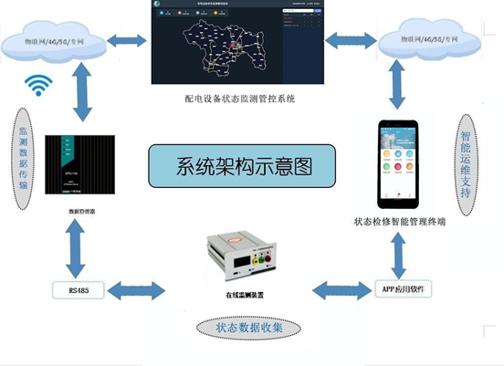 山东省德州市大屯水库35kV变电站开关柜局放改造(图10) 山东省德州市大屯水库35kV变电站开关柜局放改造(图10)