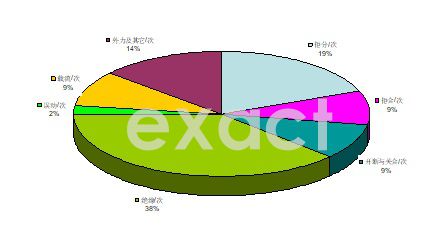 配电设备多源状态监测装置EPD-500T(图1)