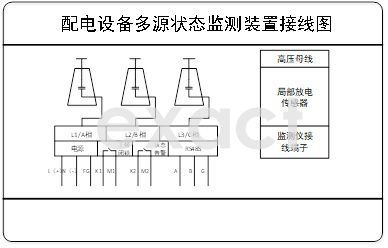 配电设备多源状态监测装置EPD-500T(图2)