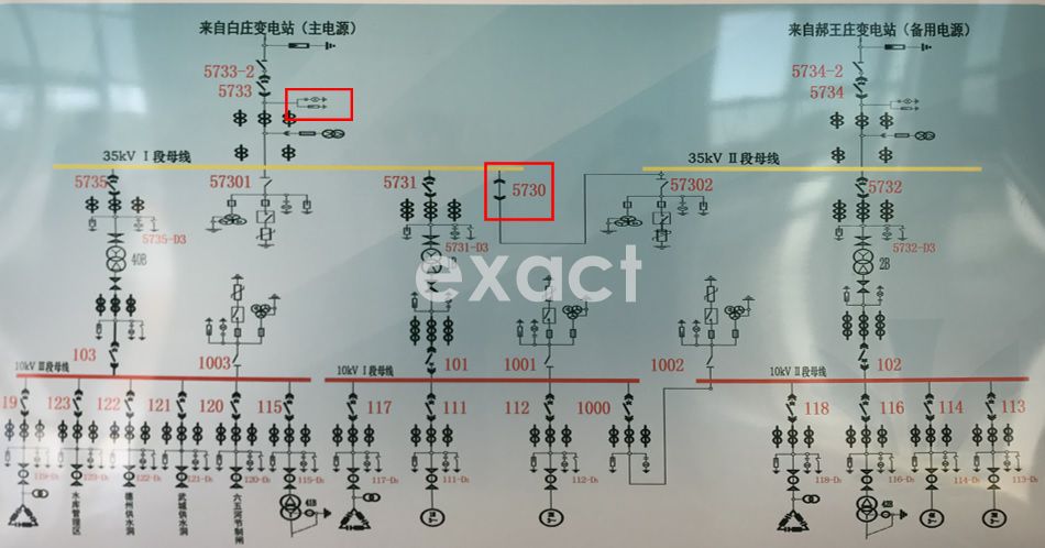 山东省德州市35kV变电站开关柜局放改造(图1) 山东省德州市35kV变电站开关柜局放改造(图1)